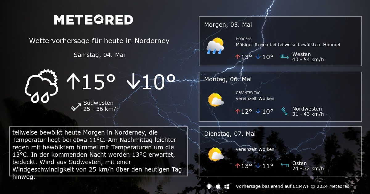 Wetter Norderney 10 Tage