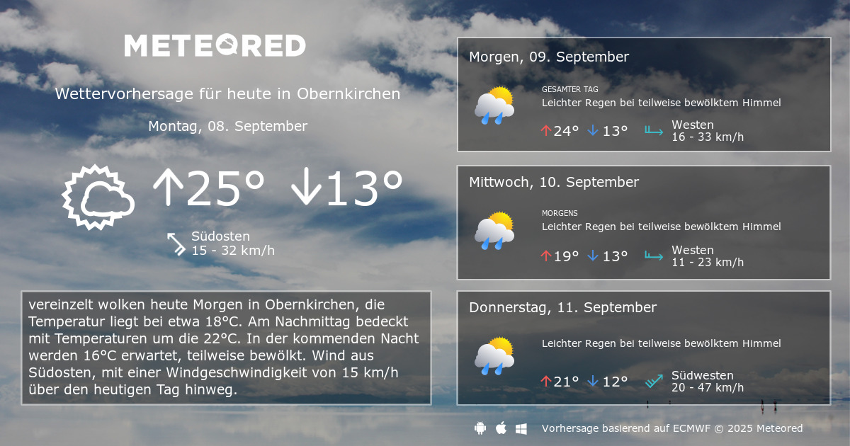 Das Wetter für Obernkirchen. 14-Tage Wettervorhersage - daswetter.at | Meteored
