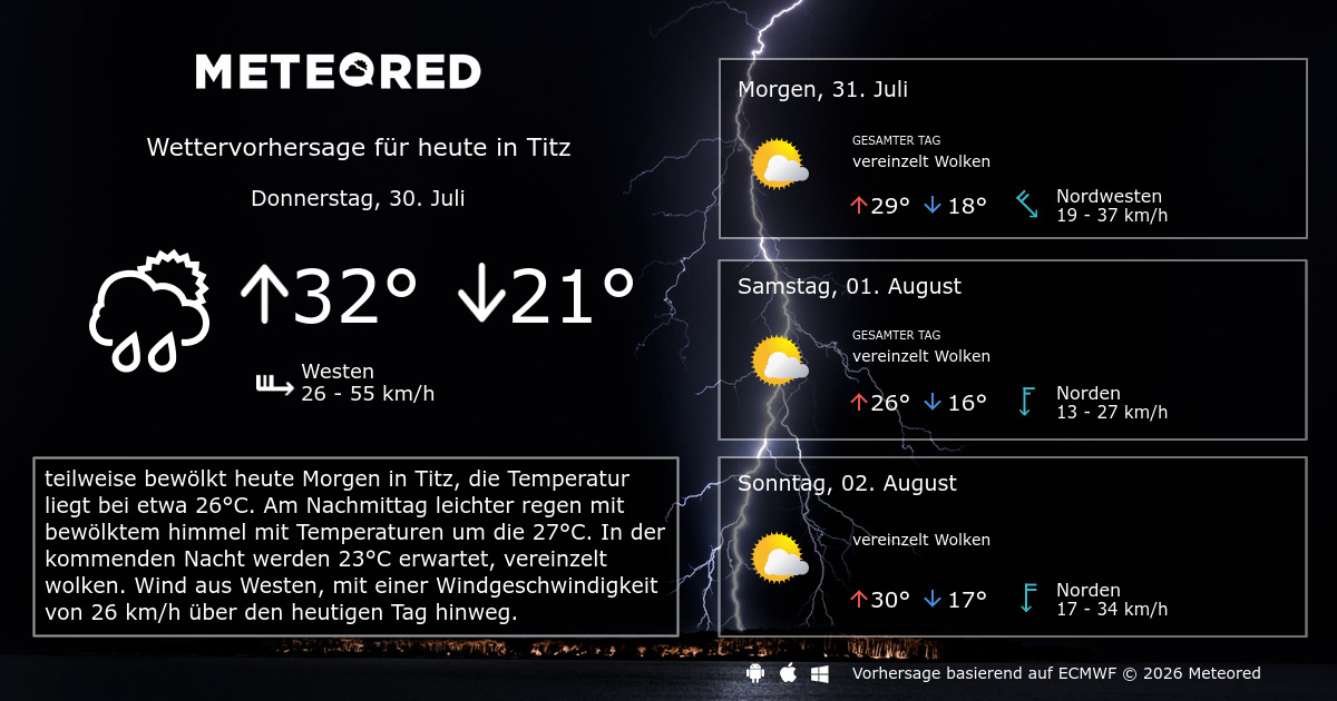 Wetter Titz 14 Tage