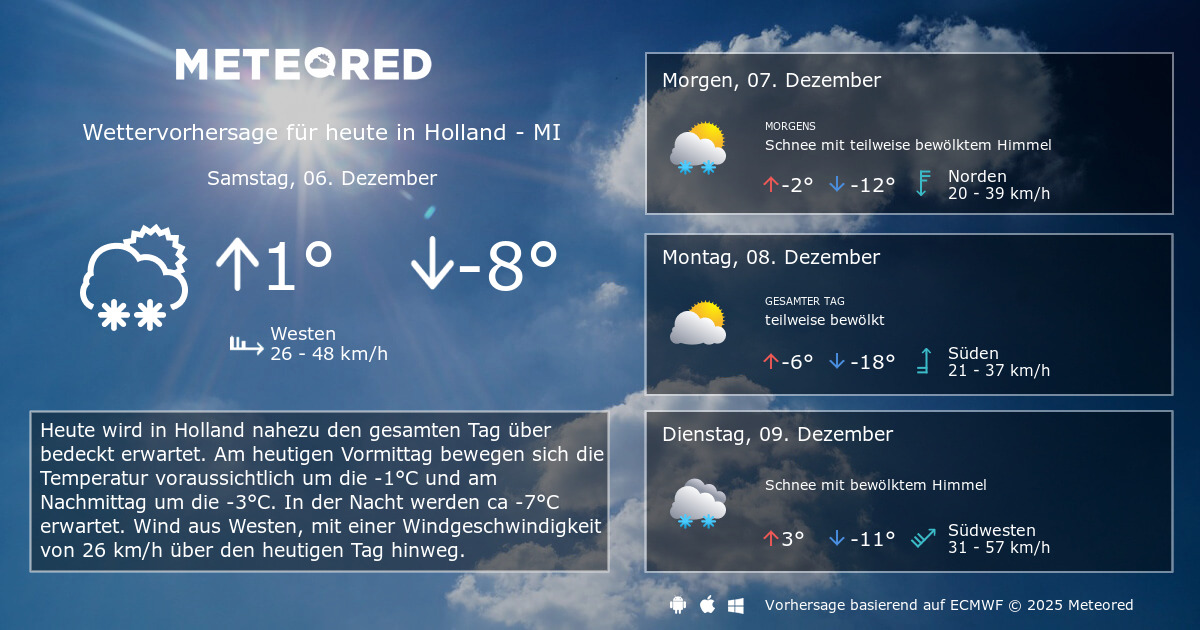 Das Wetter für Holland MI. 14Tage Wettervorhersage daswetter.at