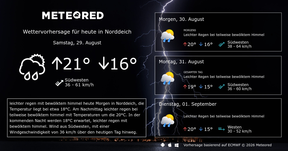 Wetter Norddeich 14 Tage