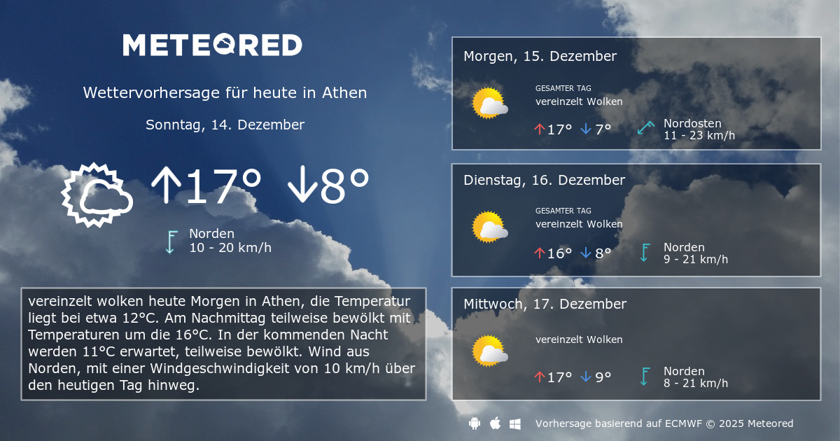 Das Wetter für Athen. 14-Tage Wettervorhersage - daswetter.at | Meteored