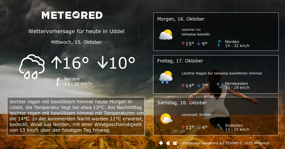 Das Wetter für Uddel. 14-Tage Wettervorhersage - daswetter.at | Meteored