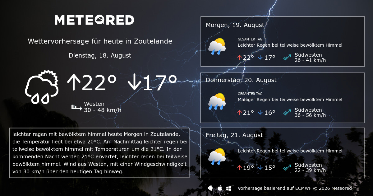 Wetter Zoutelande 14 Tage