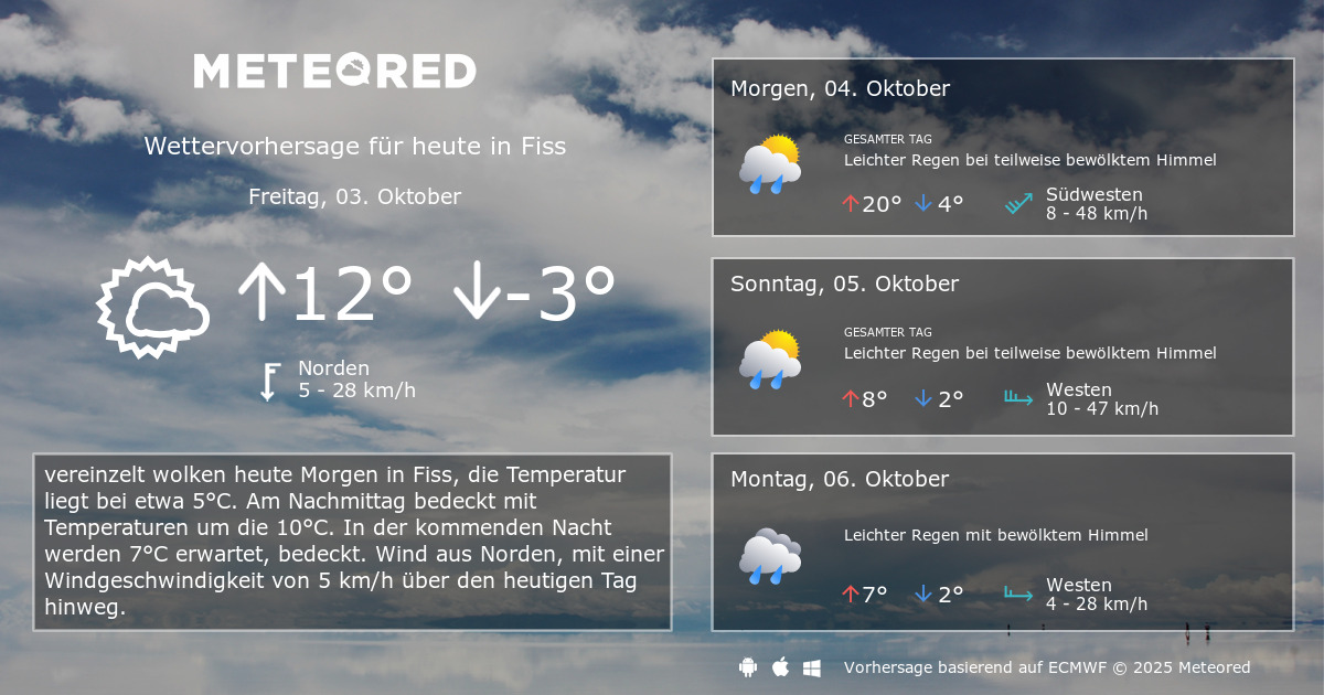 Das Wetter für Fiss. 14-Tage Wettervorhersage - daswetter.at