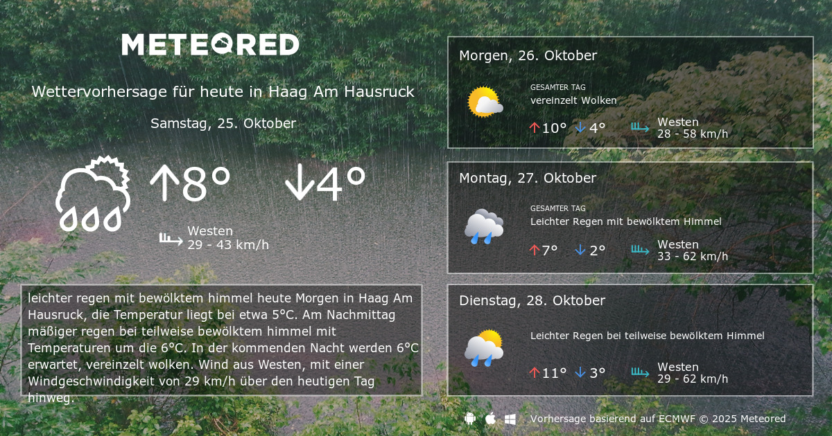 Das Wetter für Haag Am Hausruck. 14Tage Wettervorhersage daswetter.at Meteored
