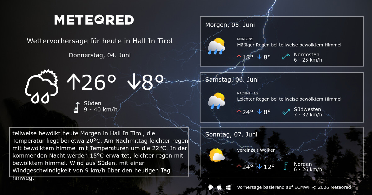 wetter zamg tirol 14 tage