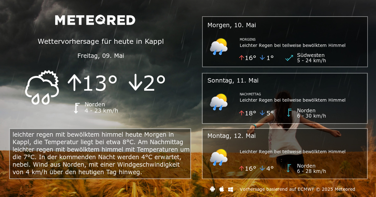 Das Wetter für Kappl. 14-Tage Wettervorhersage - daswetter.at | Meteored