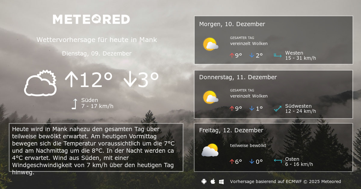 Das Wetter für Mank. 14-Tage Wettervorhersage - daswetter.at | Meteored