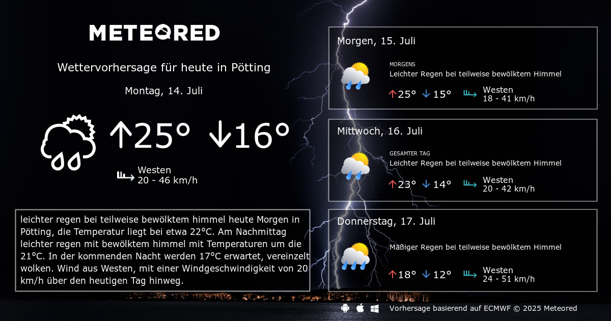 Das Wetter für Pötting. 14-Tage Wettervorhersage ...