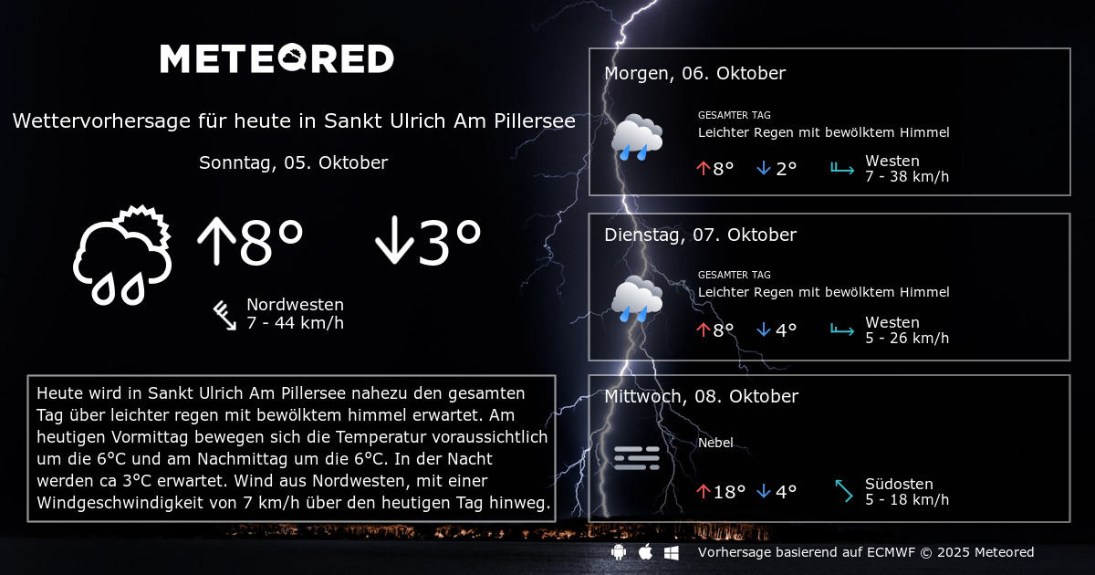 Das Wetter für Sankt Ulrich Am Pillersee. 14Tage Wettervorhersage daswetter.at Meteored