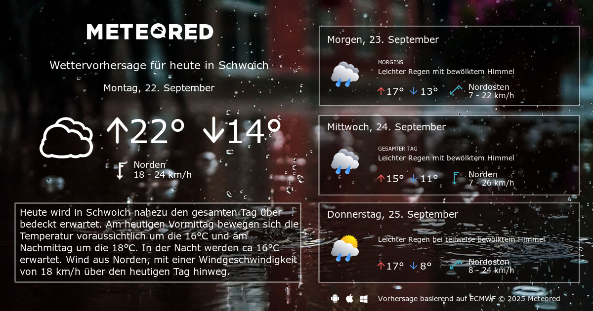 Das Wetter für Schwoich. 14-Tage Wettervorhersage - daswetter.at | Meteored