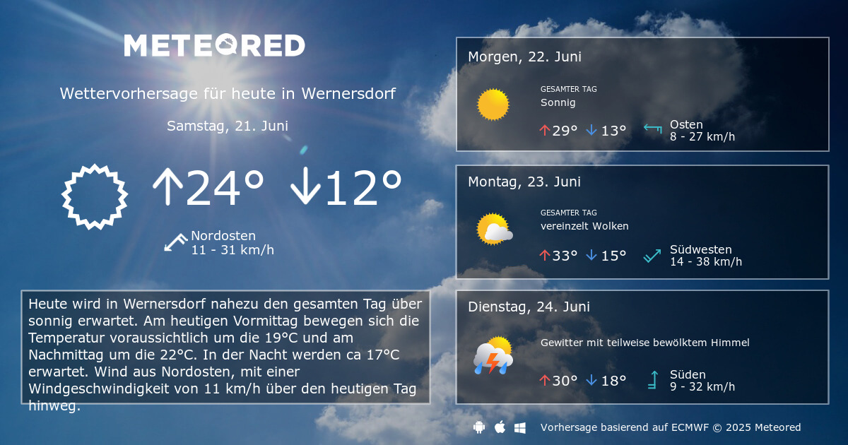 Das Wetter Fur Wernersdorf 14 Tage Wettervorhersage Daswetter At