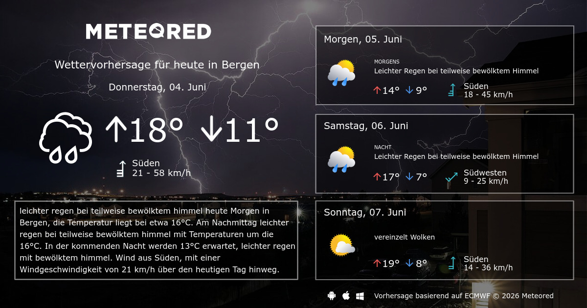 wetter österreich 14 tage vorhersage