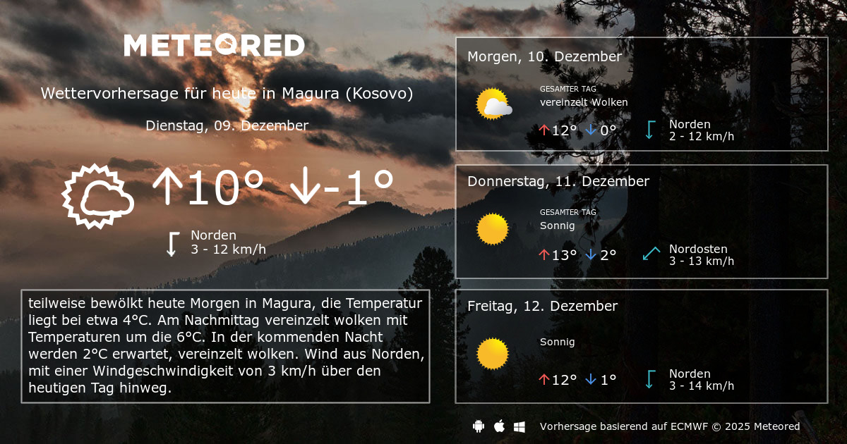 Das Wetter für Magura (Kosovo). 14Tage