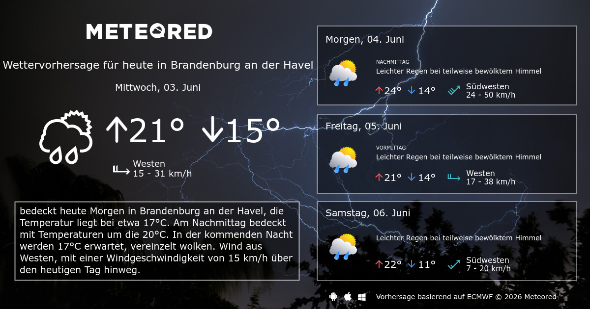 brandenburg an der havel weather