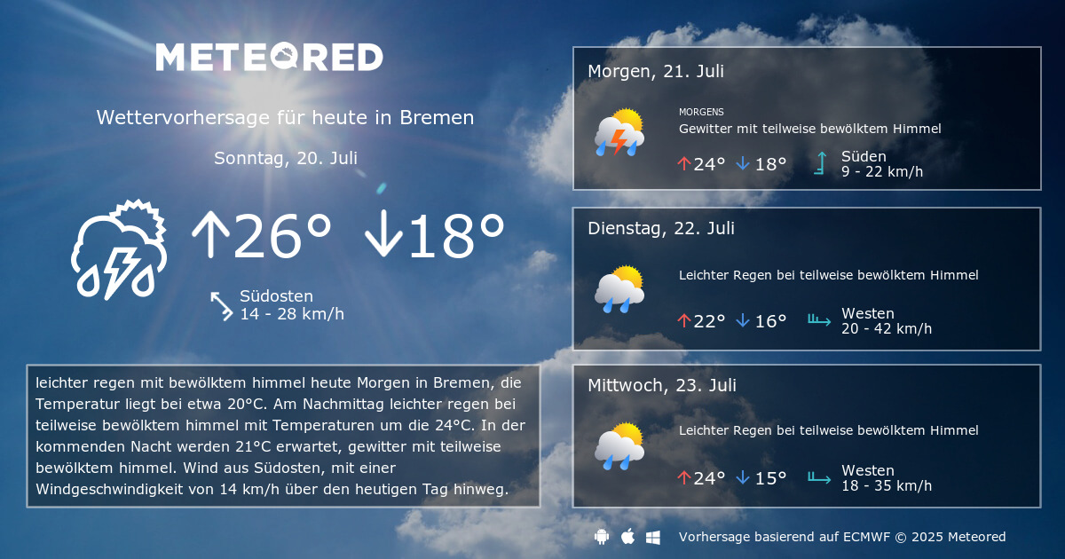 Bremen 4 Wetter Bremen 4 Wetter