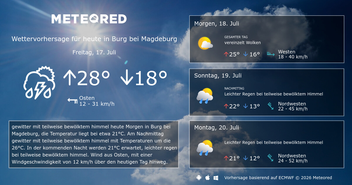 Wettervorhersage Fur Magdeburg