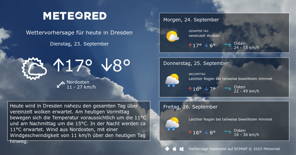 Das Wetter für Dresden. 14-Tage Wettervorhersage - daswetter.at | Meteored
