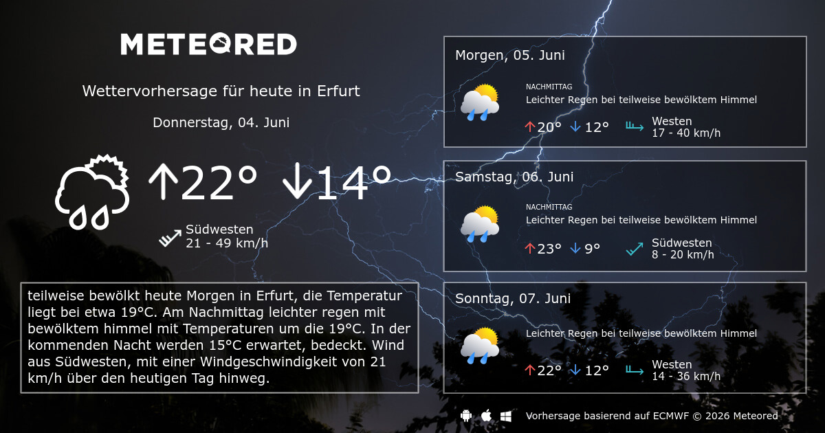 wie ist das wetter in erfurt