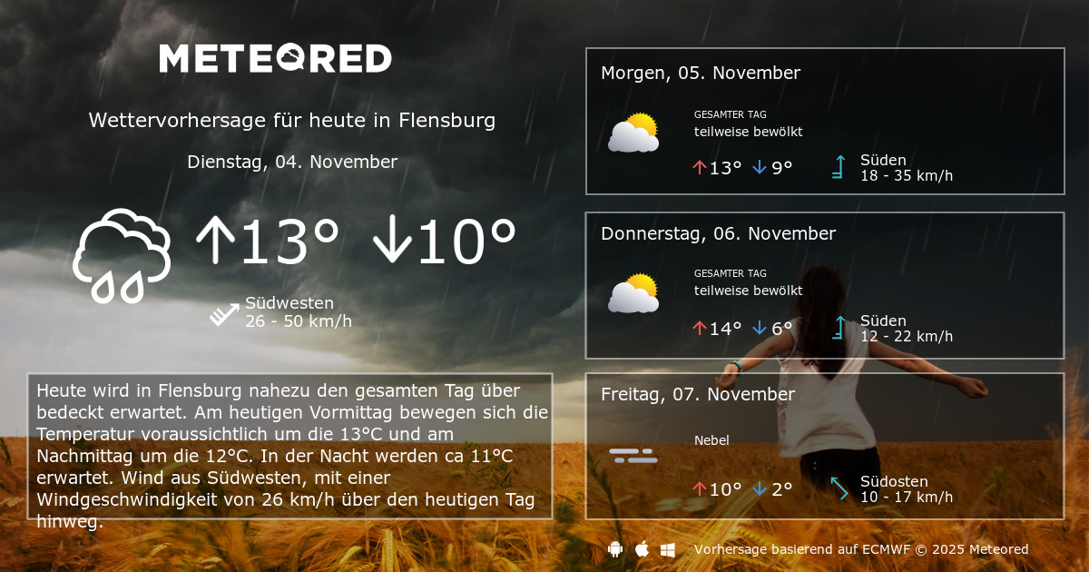 Das Wetter für Flensburg. 14Tage Wettervorhersage daswetter.at