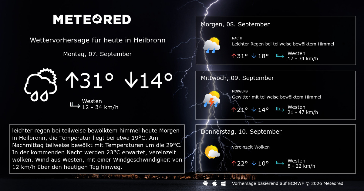 Sitemapcdatahttpabckniqoocom10 Tage Wetter In Heilbronnnull