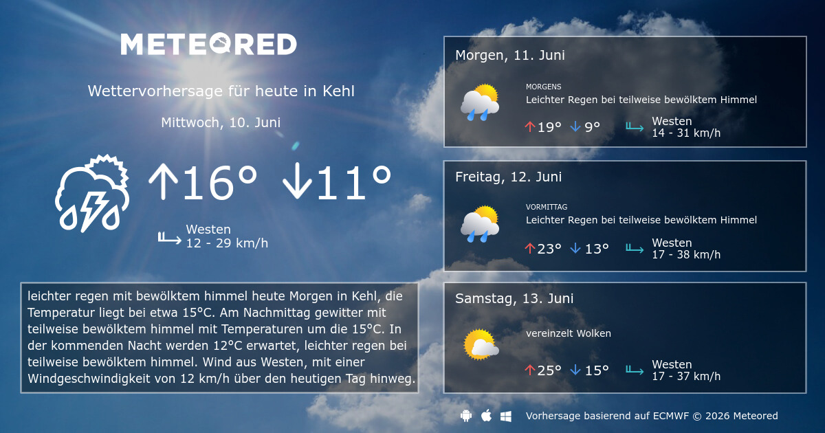 Wetter Kehl 30 Tage