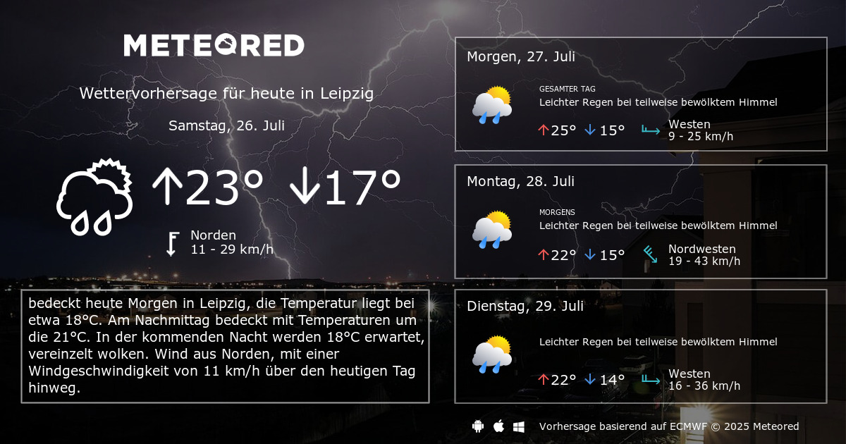 Das Wetter In Leipzig Das Wetter In Leipzig
