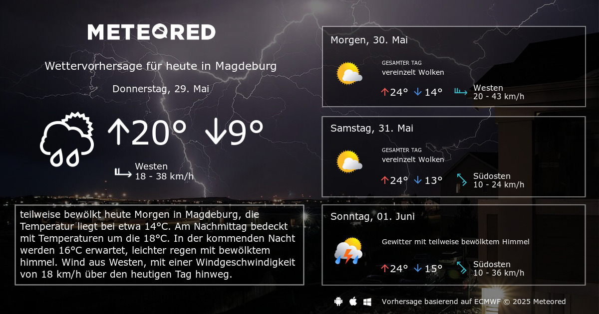 Wetter Magdeburg 30 Tage Wetter Magdeburg 14 Tage