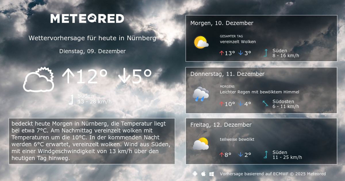 Das Wetter für Nürnberg. 14-Tage Wettervorhersage - daswetter.at | Meteored