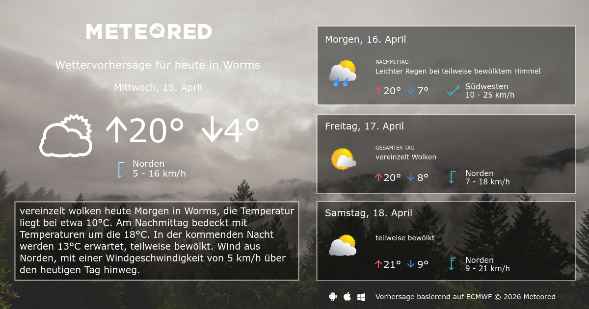WETTER WORMS HEUTE VORHERSAGE 14 visual data 7