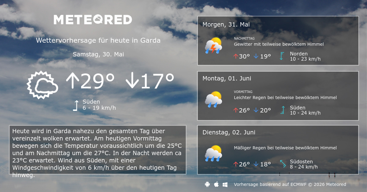 wie ist das wetter am gardasee