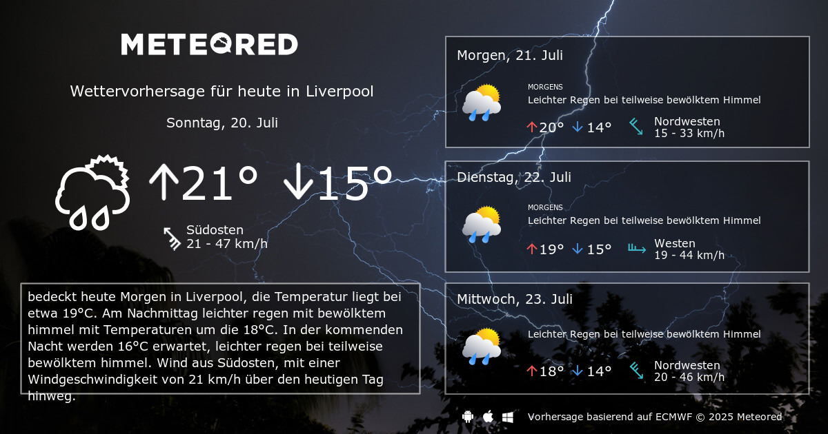 Liverpool Wetter Liverpool Wetter