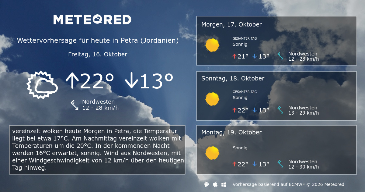Weterw Das Wetter für Petra (Jordanien). 14-Tage Wettervorhersage - Meteored ...