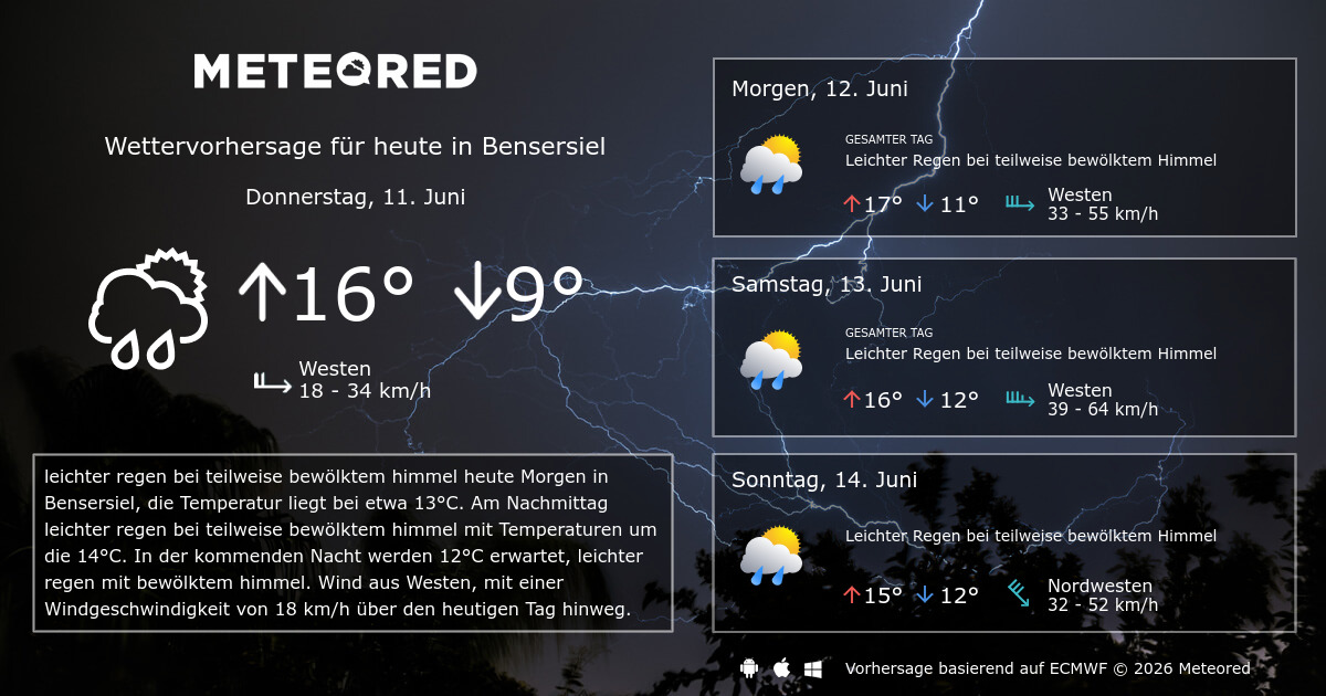 Wetter Bensersiel 30 Tage