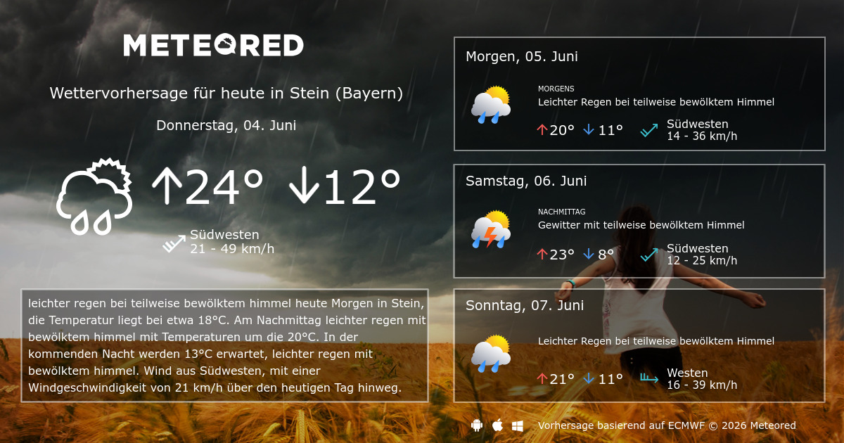 wettervorhersage für bayern 14 tage