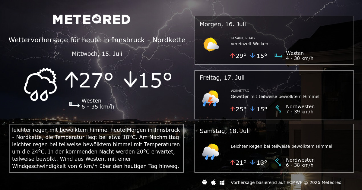 Innsbruck Wetter 14 Tage