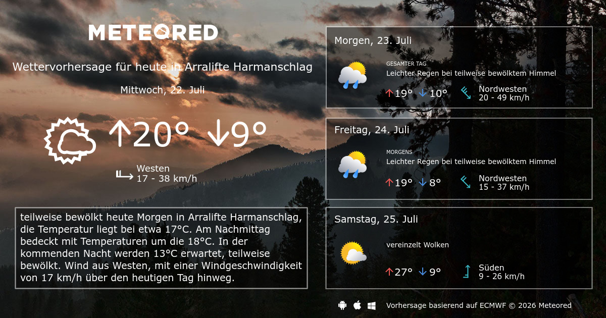 Wien Wetter 9 Tage