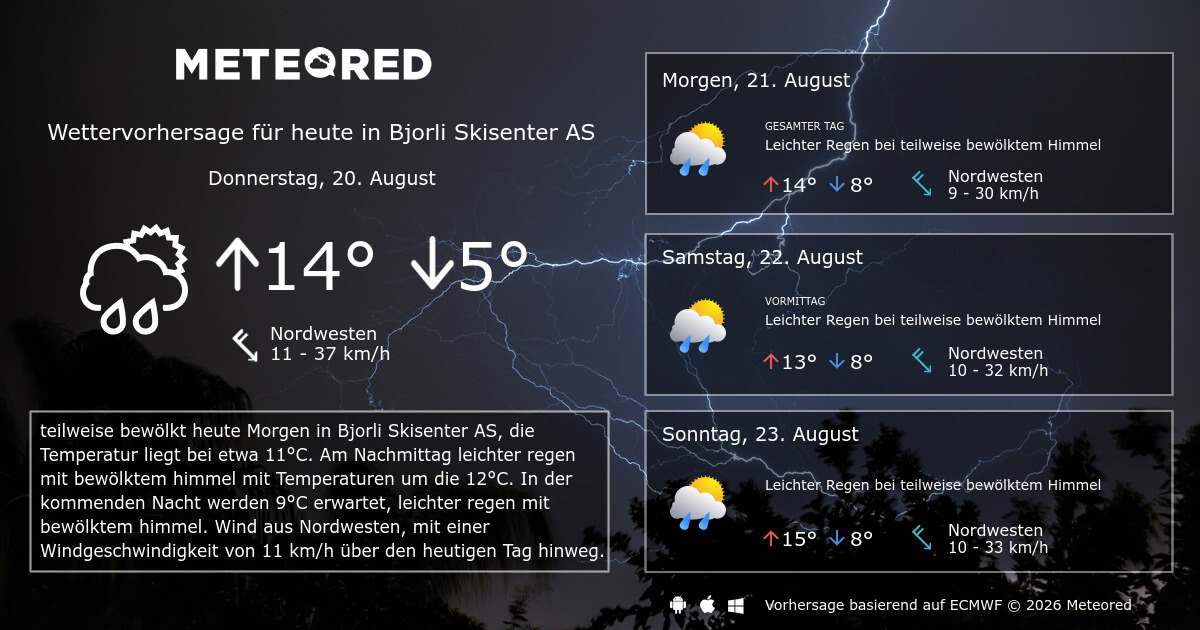 Wetter Usingen 14 Tagenull