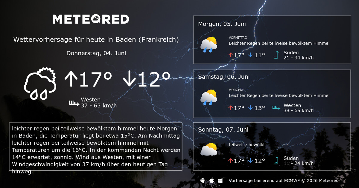 das wetter in baden baden