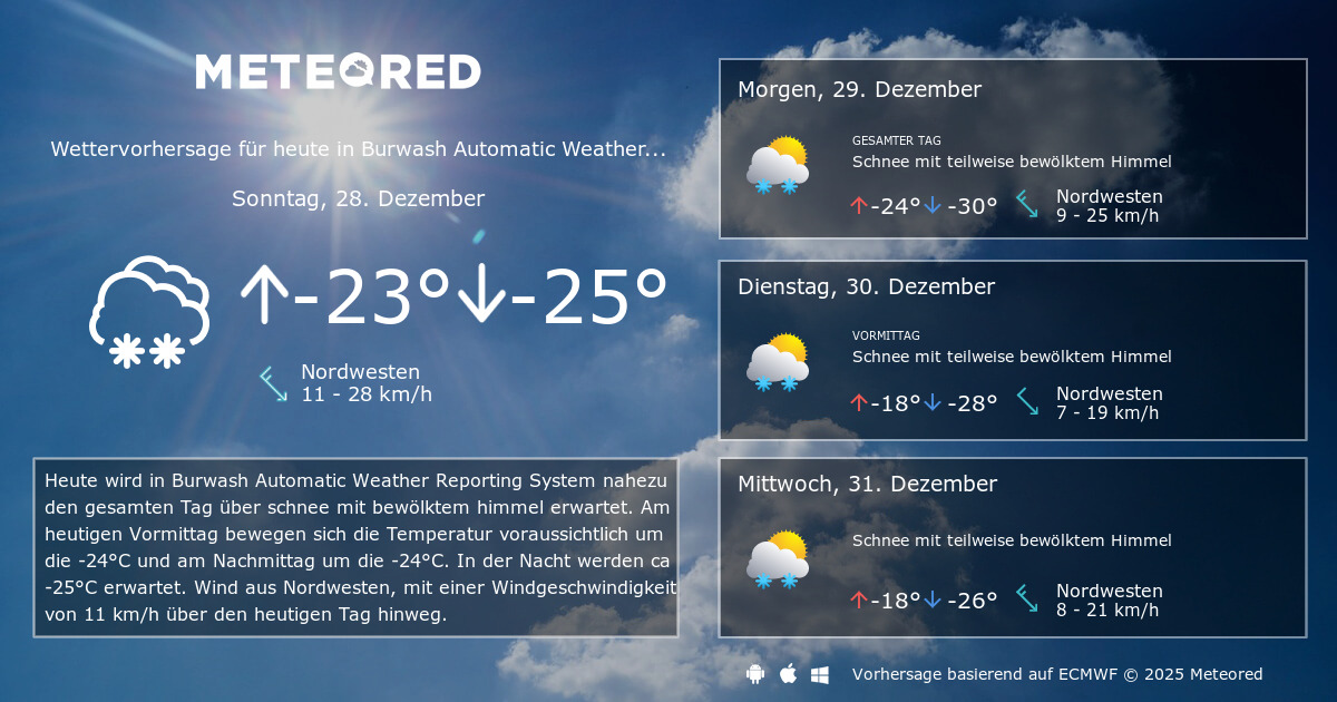 Das Wetter für Burwash Automatic Weather Reporting System YT. 14Tage