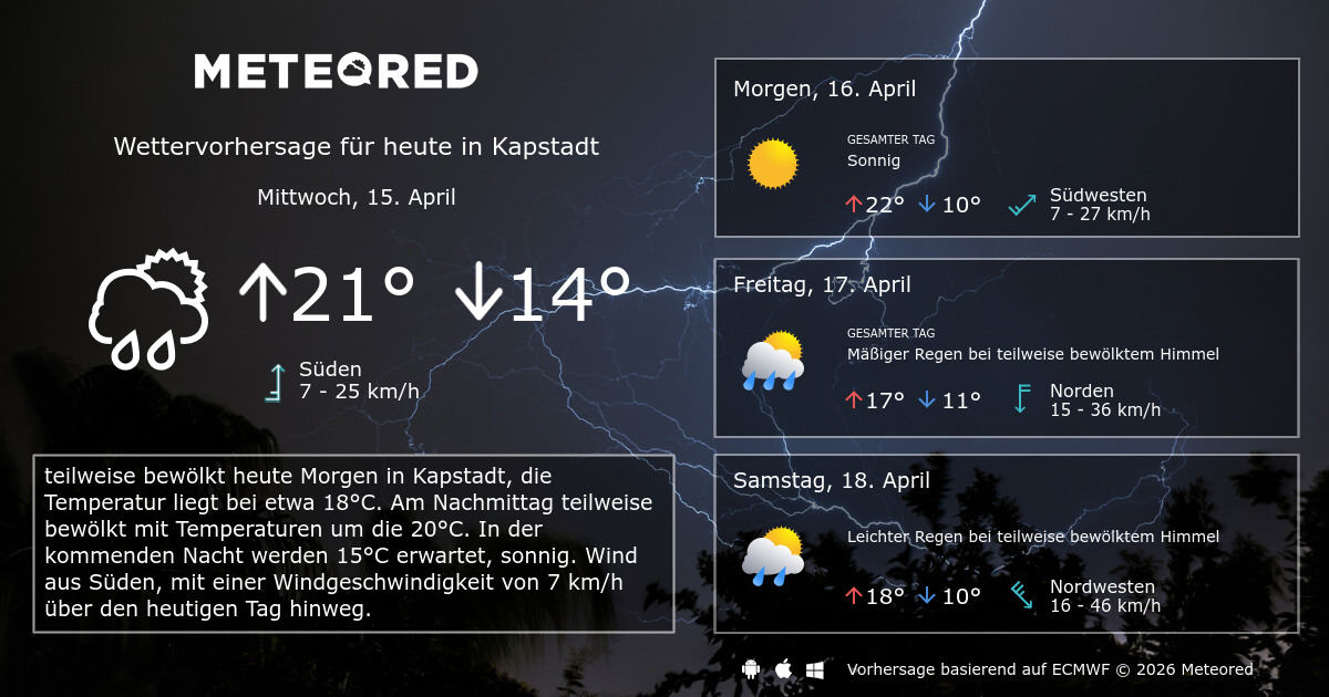WETTER KAPSTADT HEUTE visual data 5