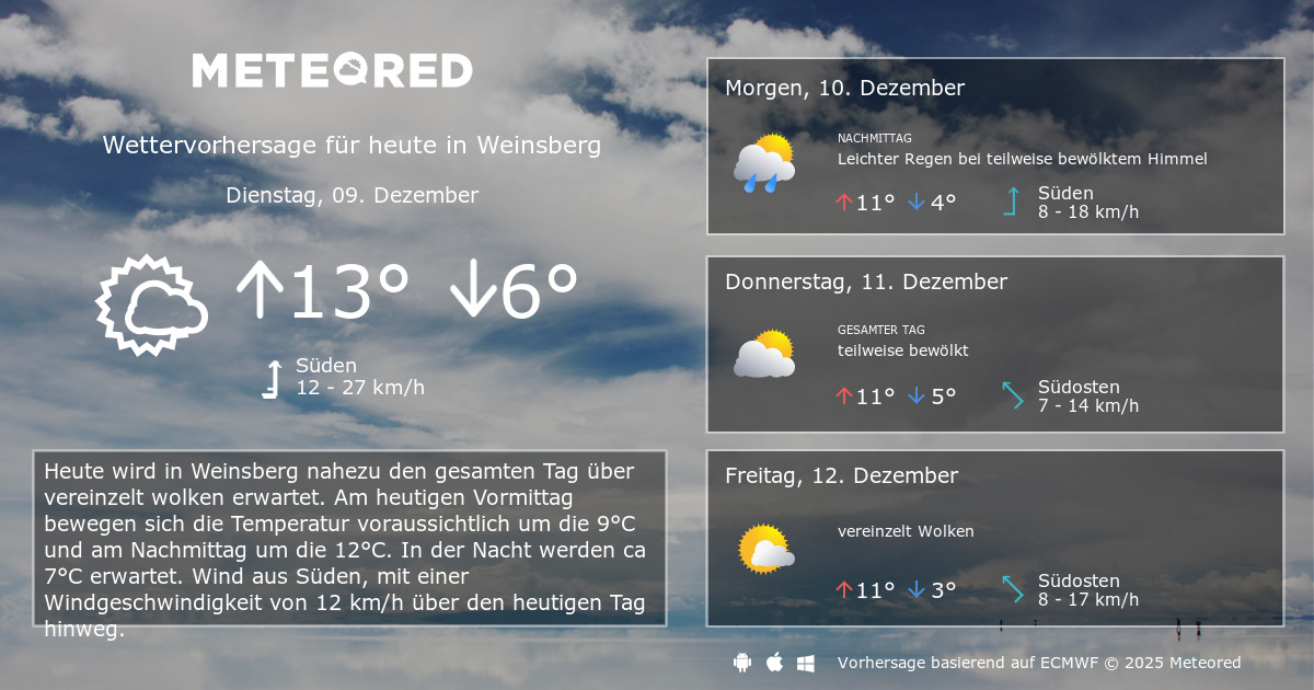Das Wetter für Weinsberg. 14-Tage Wettervorhersage - daswetter.at ...