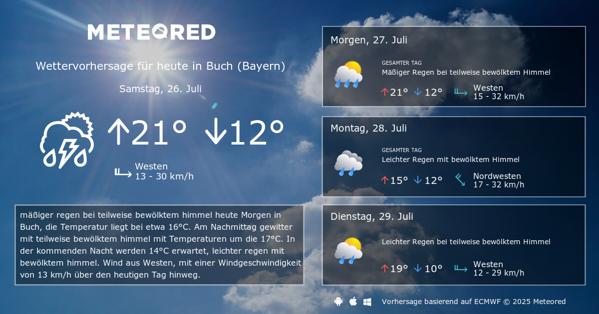Das Wetter In Fürth Bayern Das Wetter In Fürth Bayern