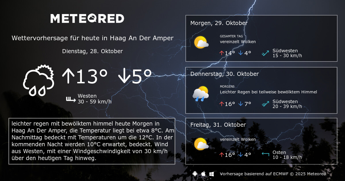 Das Wetter für Haag An Der Amper. 14Tage Wettervorhersage daswetter.at Meteored