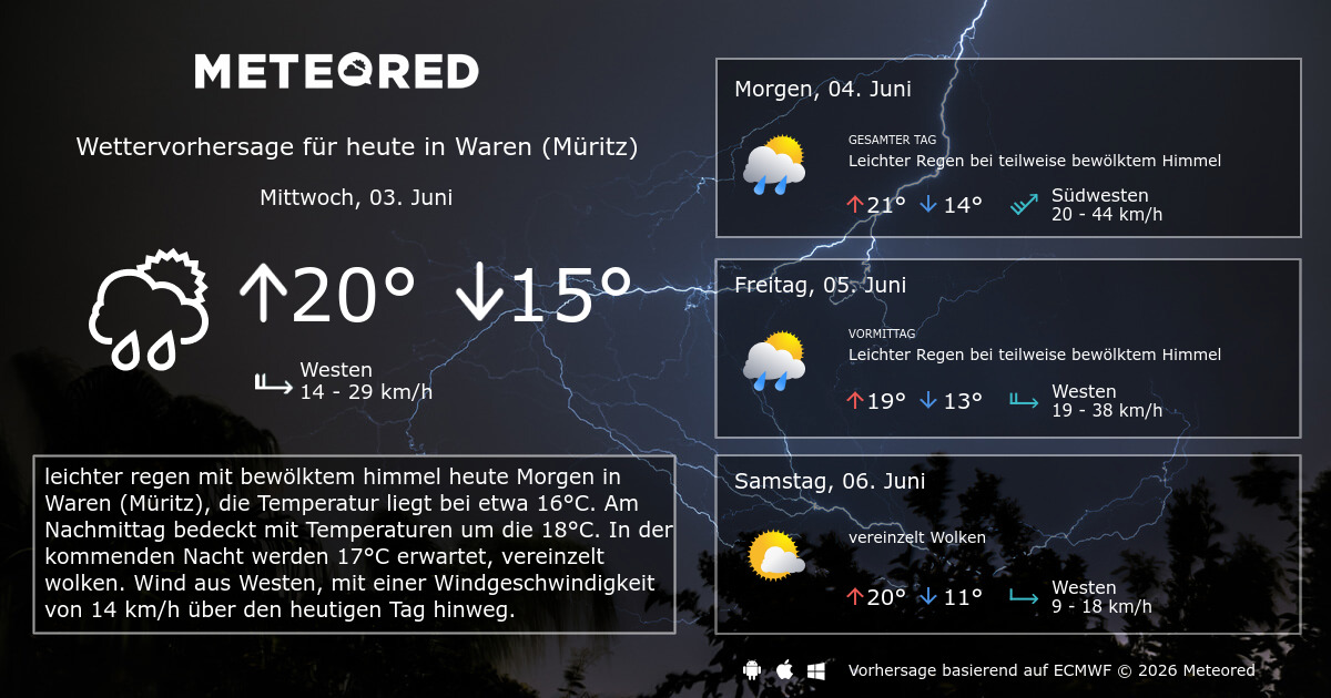 waren an der müritz wetter