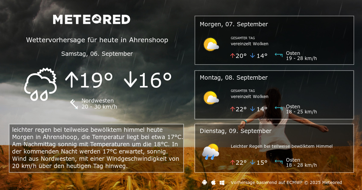Das Wetter für Ahrenshoop. 14-Tage Wettervorhersage - daswetter.at | Meteored