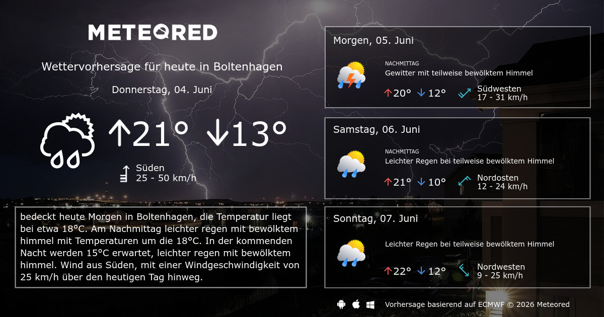 Wetter In Boltenhagen Die Nchsten 14 Tage
