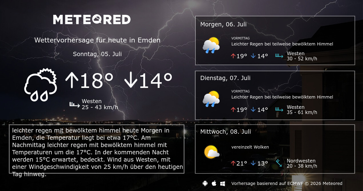 14 Tage Wetter Emden