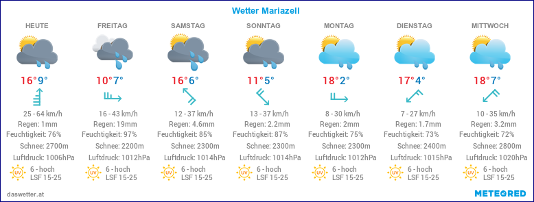 Wetter Mariazell